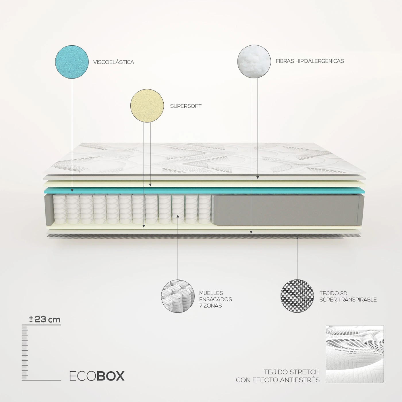 Colchón Viscoelástico Híbrido Eco Box | Colchón 90x180cm – 21cm - Image 3