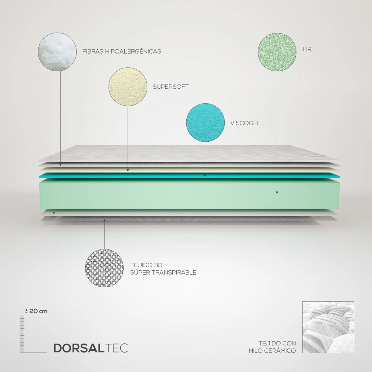 Colchón Dorsaltec | Colchón Viscoelástico | Colchón 105×190 cm individual - Image 4